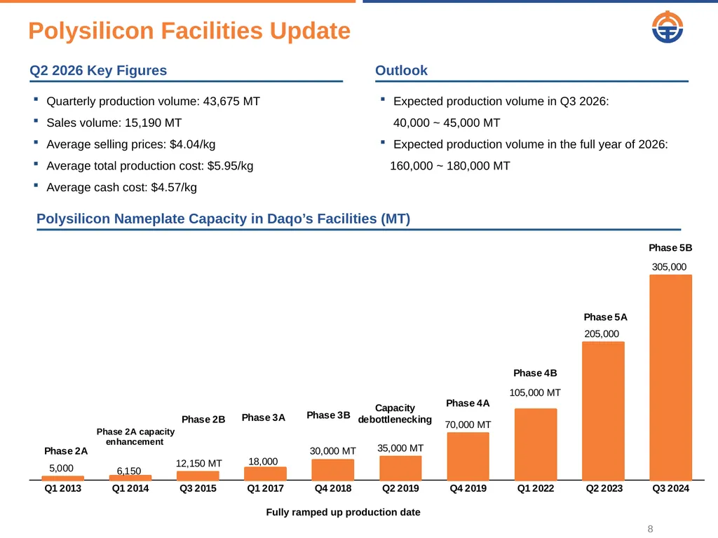 August 20 2026 Q2 2026 Results Presentation Safe - slide 8 of 16