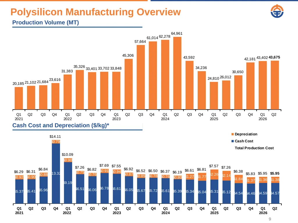 August 20 2026 Q2 2026 Results Presentation Safe - slide 9 of 16