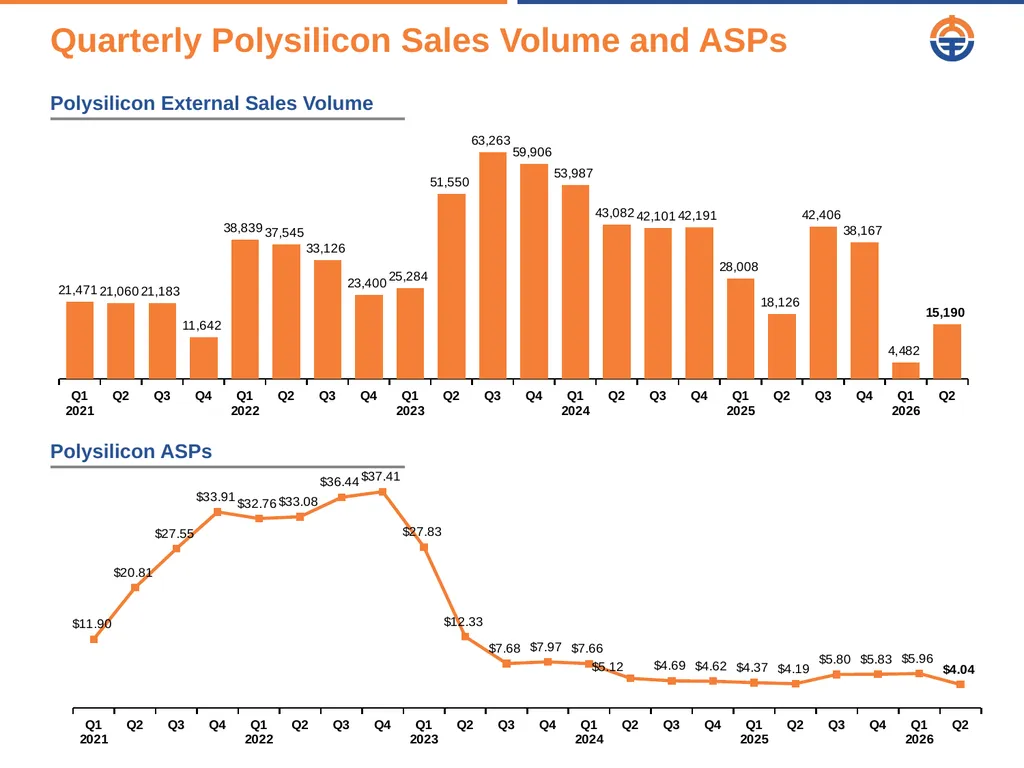 August 20 2026 Q2 2026 Results Presentation Safe - slide 10 of 16