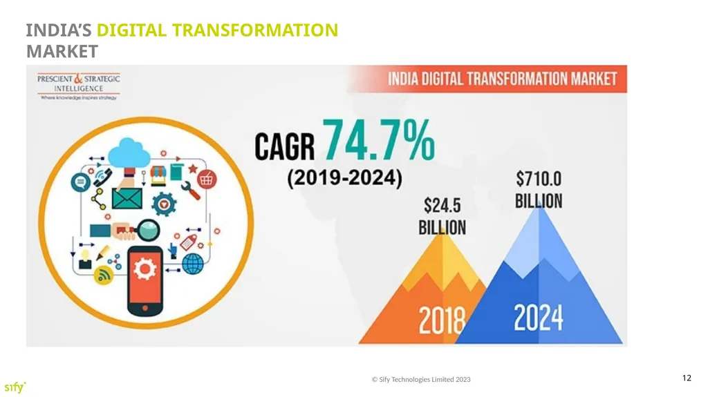 Investor Presentation Annual update 2022-23 - slide 12 of 13