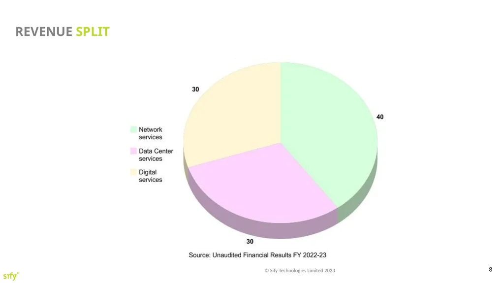 Investor Presentation Annual update 2022-23 - slide 8 of 13