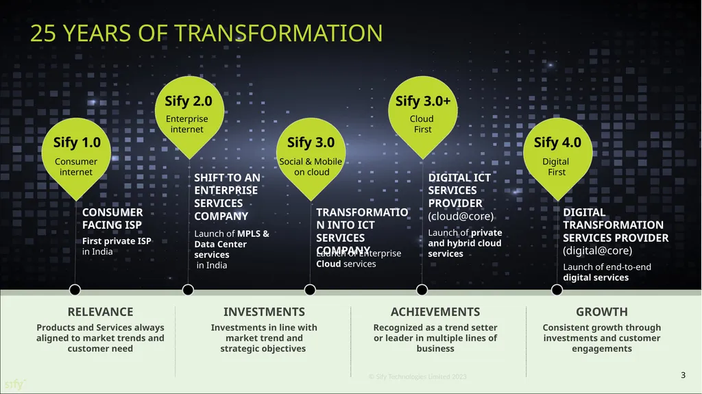 Investor Presentation Annual update 2022-23 - slide 3 of 13