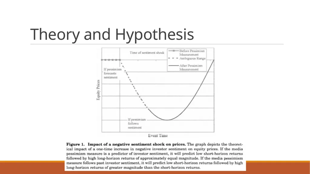 Giving Content to Investor Sentiment: The Role of - slide 4 of 17