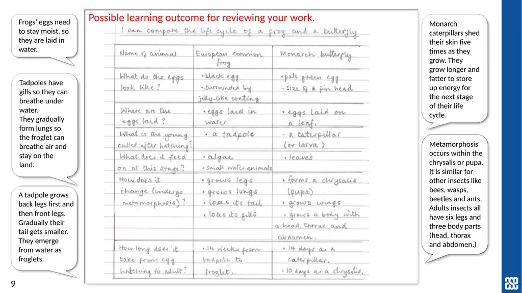 Living things and their habitats Comparing the - slide 9 of 9