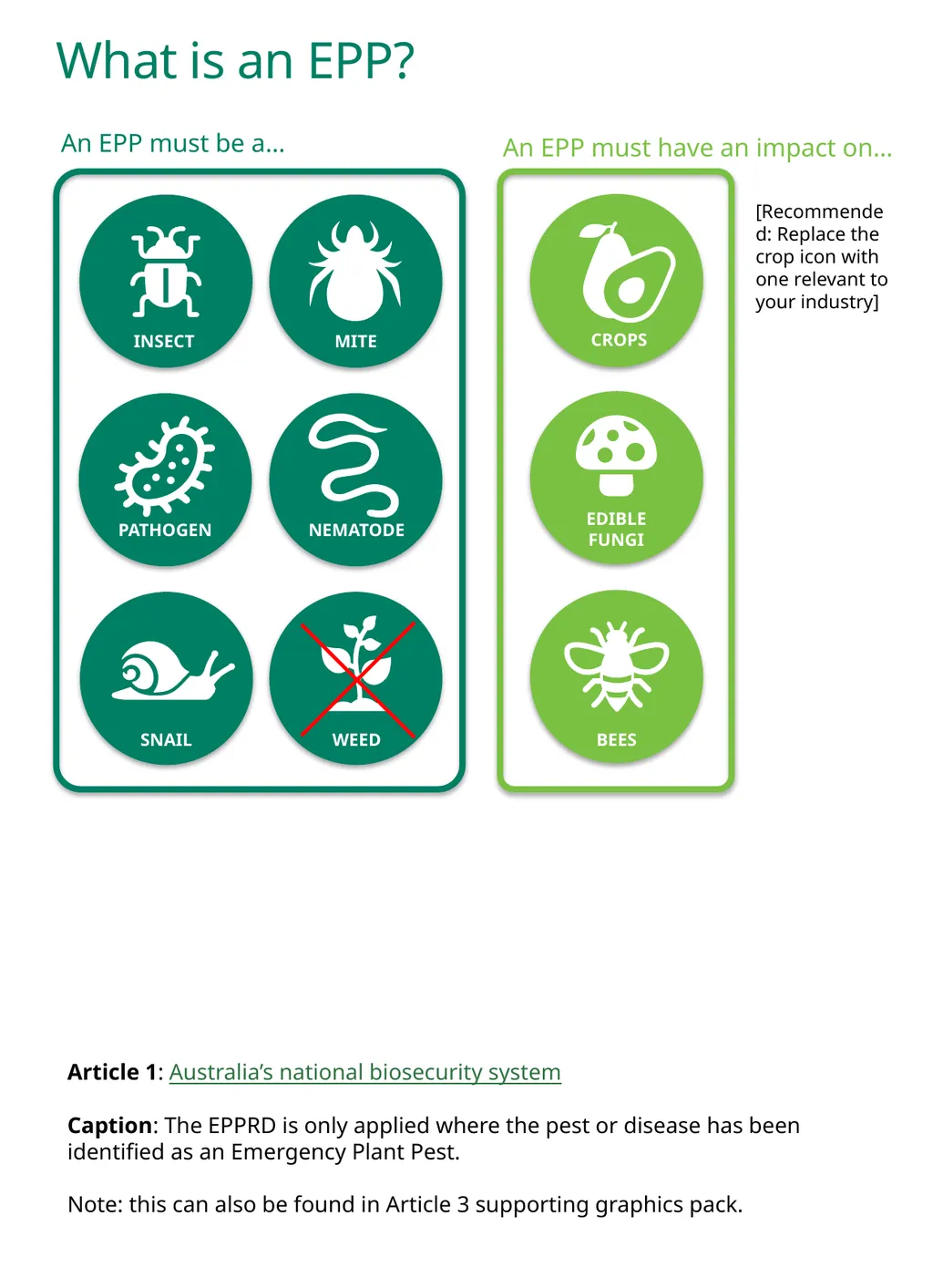 Industry resource toolkit Article 1: Australia’s - slide 4 of 4