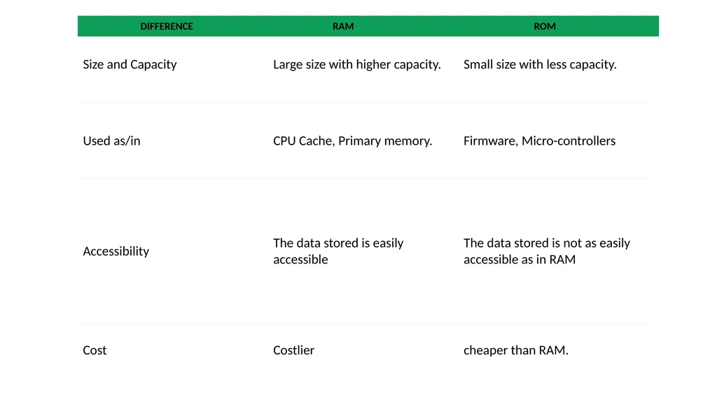 Subject Name :Computer Architecture Presentation - slide 10 of 12