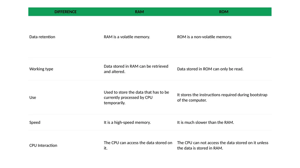 Subject Name :Computer Architecture Presentation - slide 9 of 12