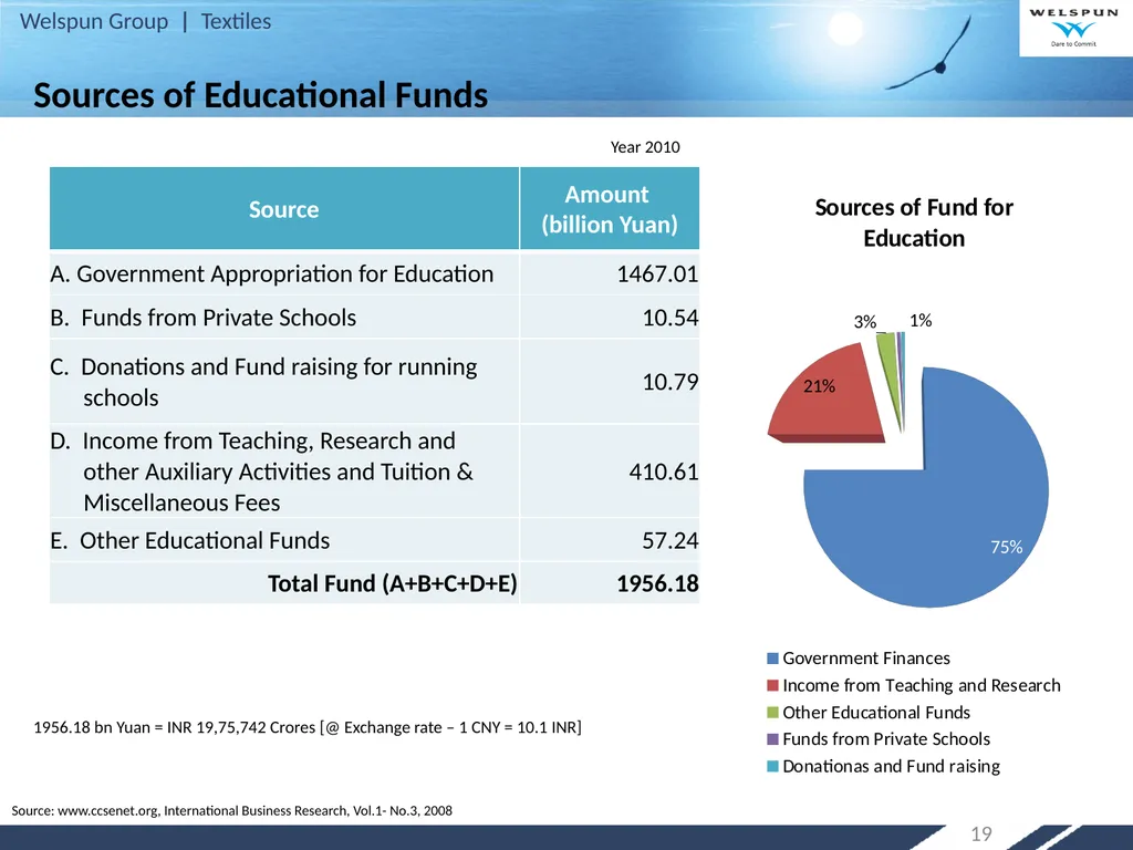 Strategy for Increasing India’s Share in Global - slide 19 of 46