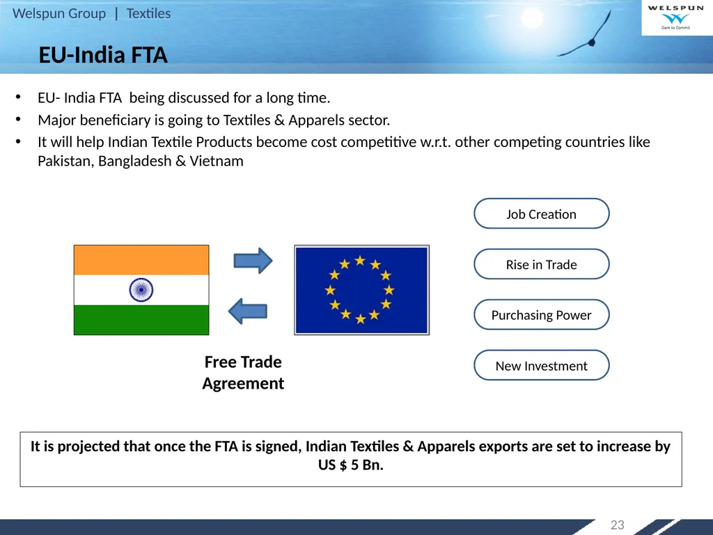 Strategy for Increasing India’s Share in Global - slide 23 of 46