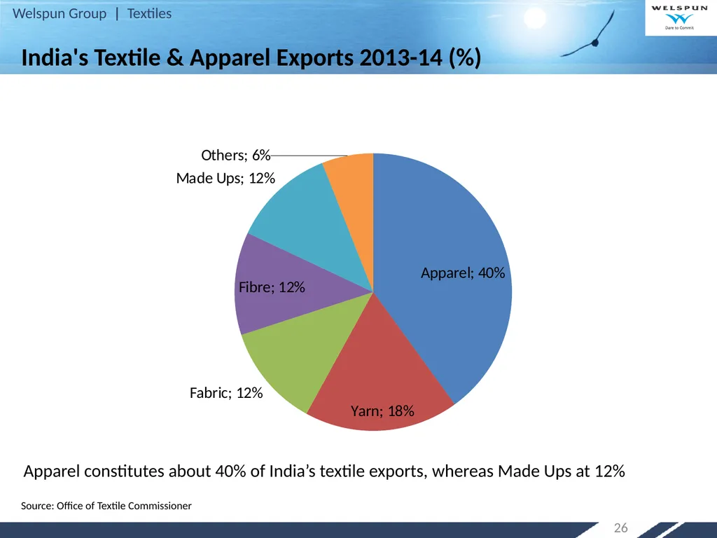 Strategy for Increasing India’s Share in Global - slide 26 of 46