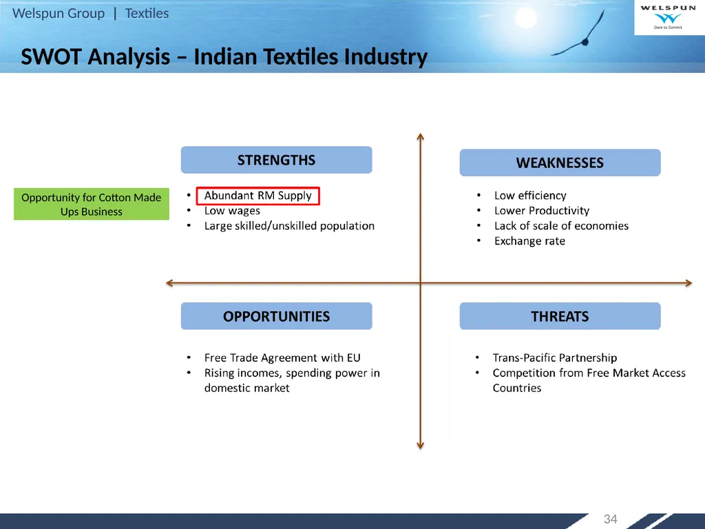 Strategy for Increasing India’s Share in Global - slide 34 of 46