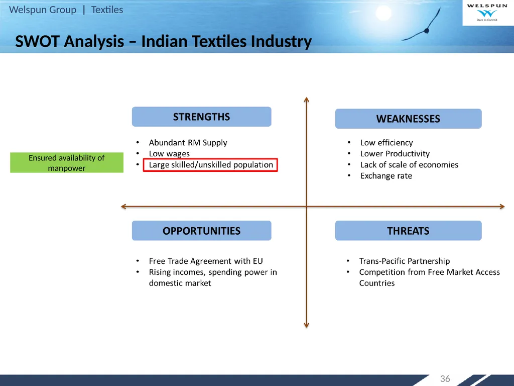 Strategy for Increasing India’s Share in Global - slide 36 of 46