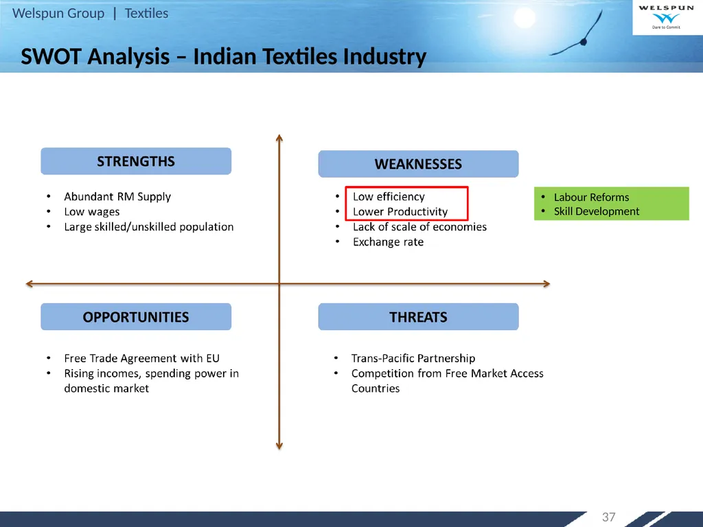 Strategy for Increasing India’s Share in Global - slide 37 of 46