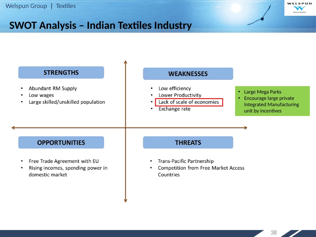 Strategy for Increasing India’s Share in Global - slide 38 of 46