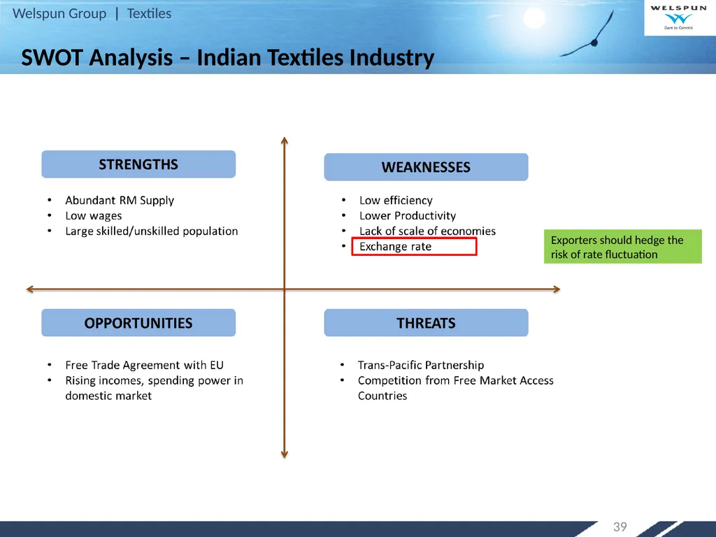 Strategy for Increasing India’s Share in Global - slide 39 of 46