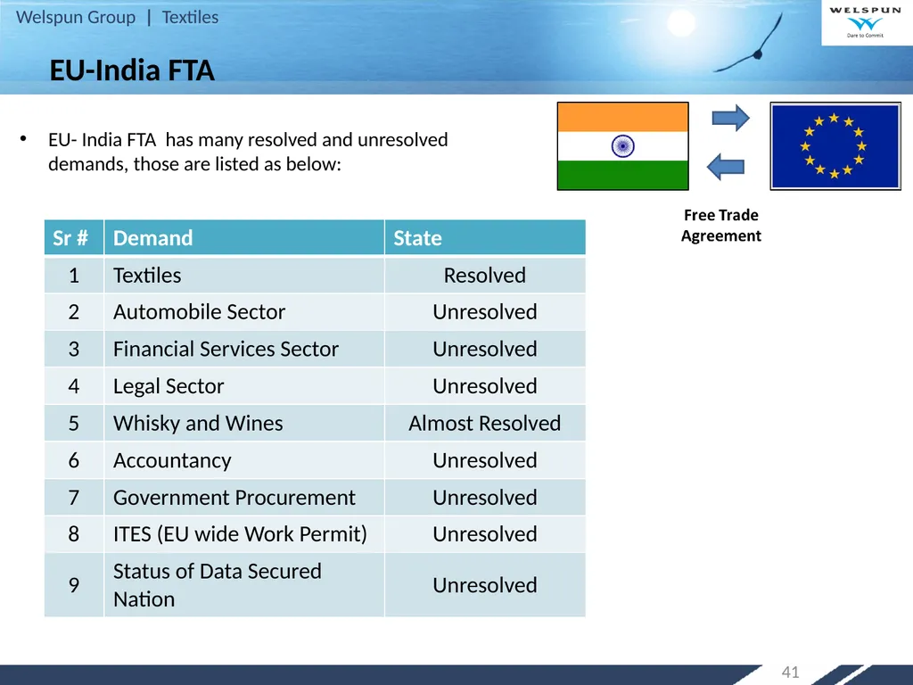 Strategy for Increasing India’s Share in Global - slide 41 of 46