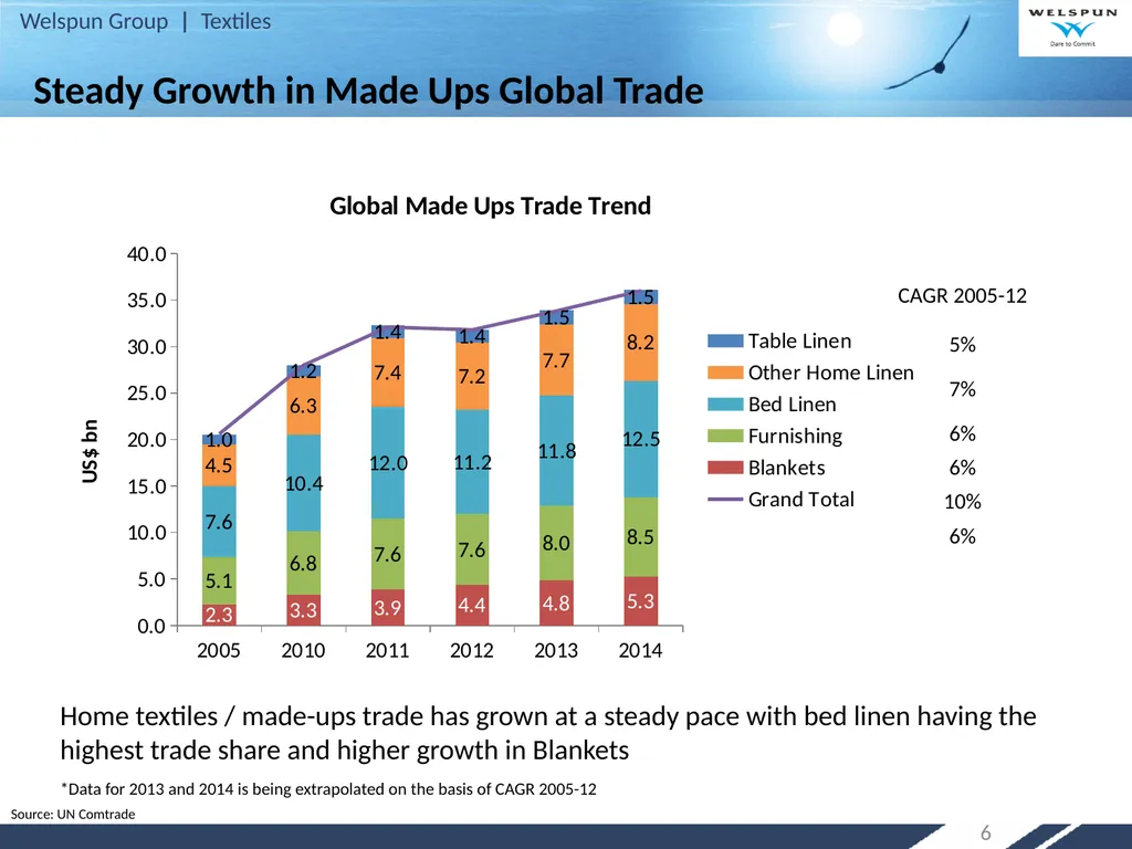 Strategy for Increasing India’s Share in Global - slide 6 of 46