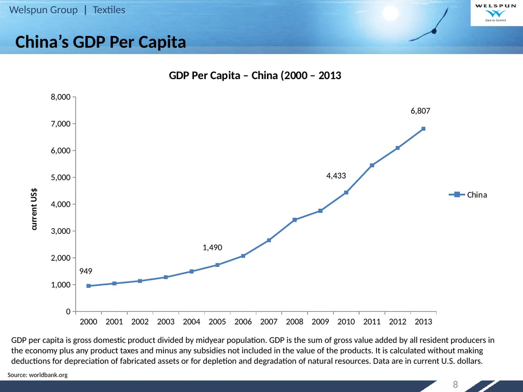 Strategy for Increasing India’s Share in Global - slide 8 of 46