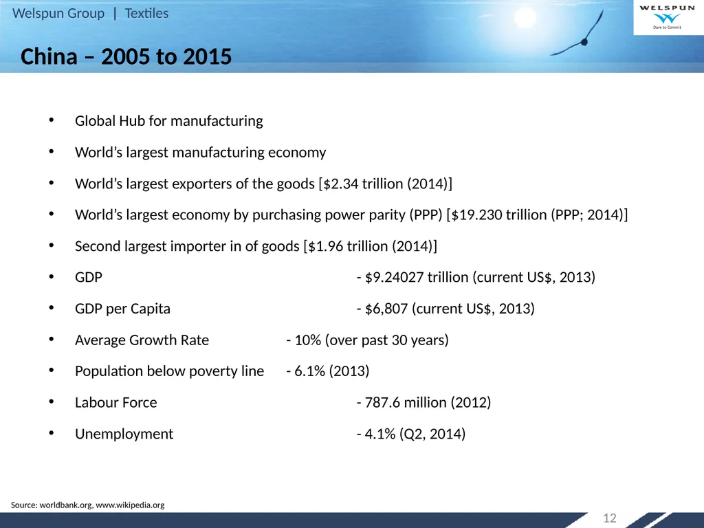 Strategy for Increasing India’s Share in Global - slide 12 of 46