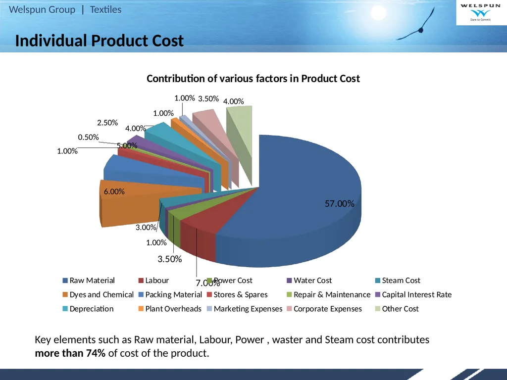 Strategy for Increasing India’s Share in Global - slide 27 of 46