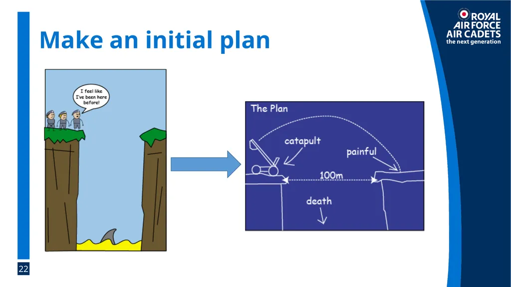 Foundation Leadership: Blue Badge The SMEAC Brief - slide 22 of 31