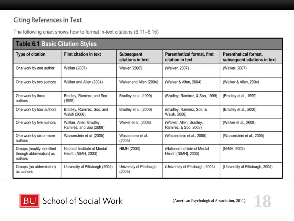 ACADEMIC HONESTY 2023-2024 Six Fundamental Values - slide 18 of 41