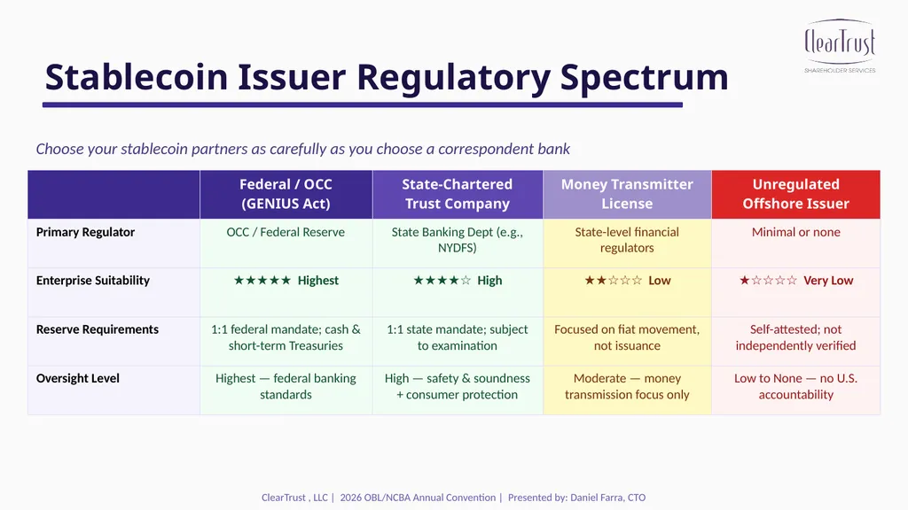 2026 OBL/NCBA Annual Convention Beyond the Hype - slide 10 of 20