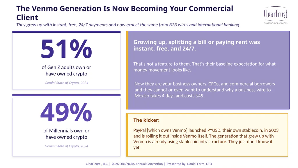 2026 OBL/NCBA Annual Convention Beyond the Hype - slide 5 of 20