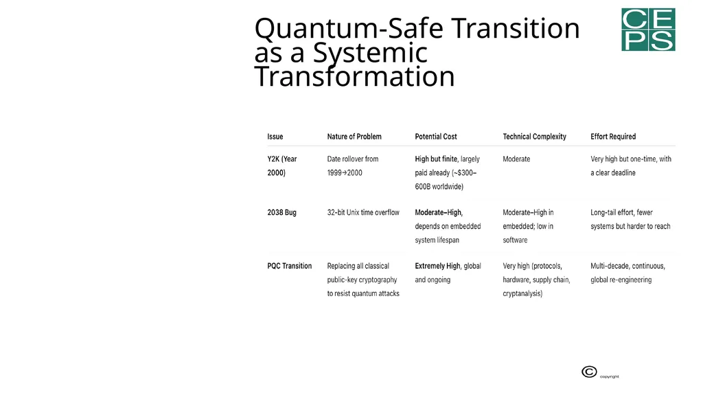 CEPS Task Force on Strengthening the EU Transition - slide 7 of 26