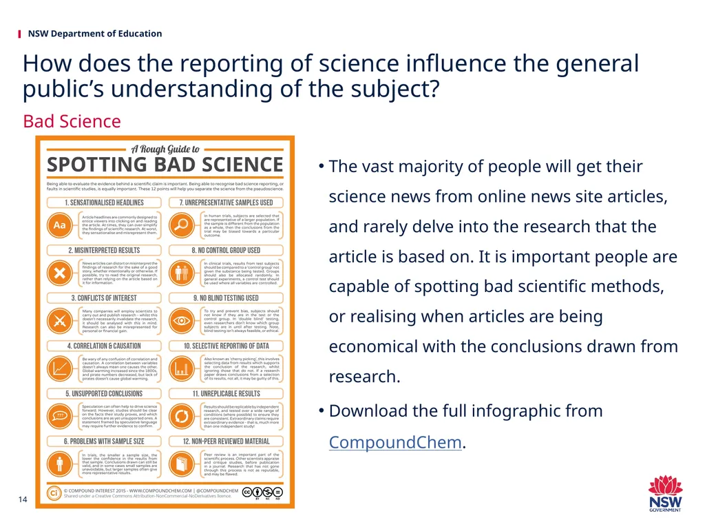 Investigating Science Science HSC hub We would - slide 14 of 20