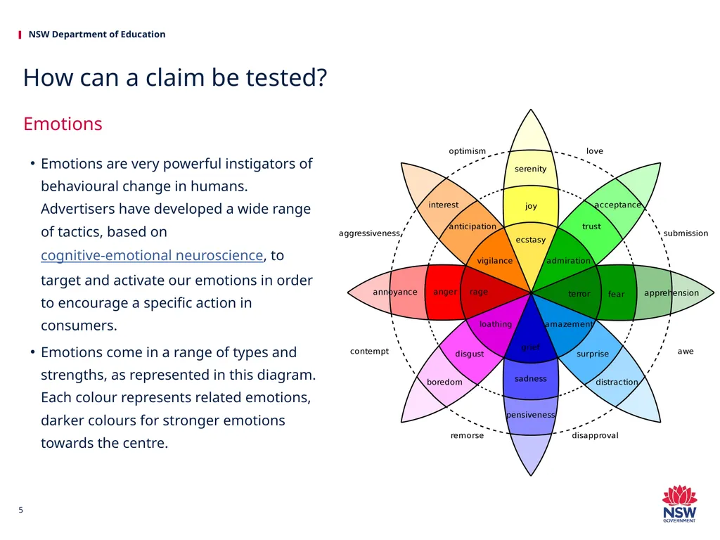 Investigating Science Science HSC hub We would - slide 5 of 20