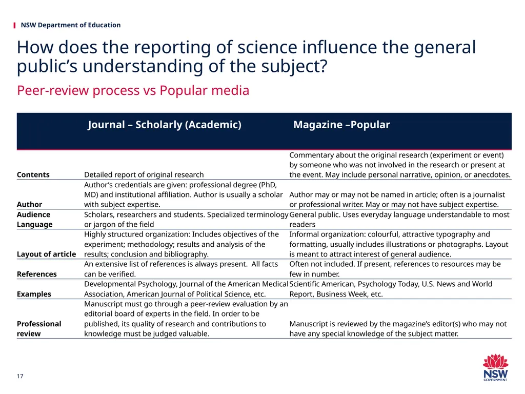 Investigating Science Science HSC hub We would - slide 17 of 20