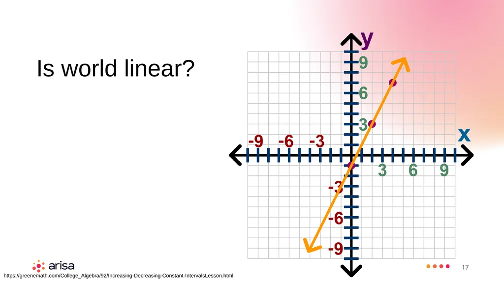 ARISA Learning Material MACHINE LEARNING ENGINEER - slide 17 of 53