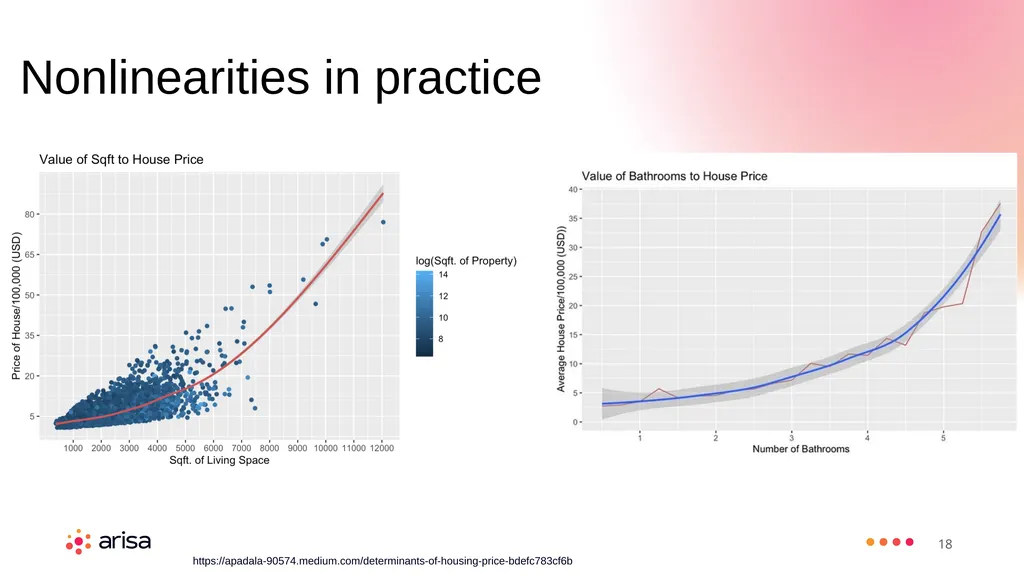 ARISA Learning Material MACHINE LEARNING ENGINEER - slide 18 of 53