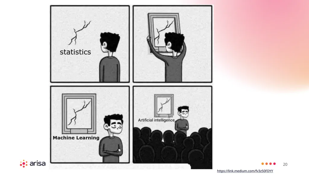 ARISA Learning Material MACHINE LEARNING ENGINEER - slide 20 of 53