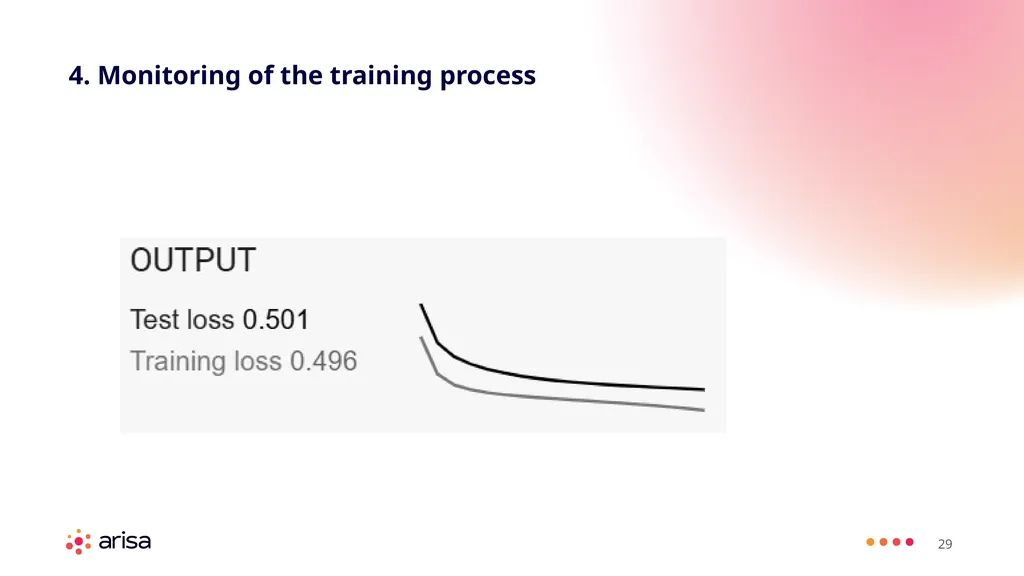 ARISA Learning Material MACHINE LEARNING ENGINEER - slide 29 of 53