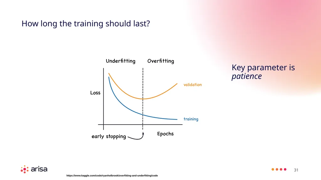 ARISA Learning Material MACHINE LEARNING ENGINEER - slide 31 of 53