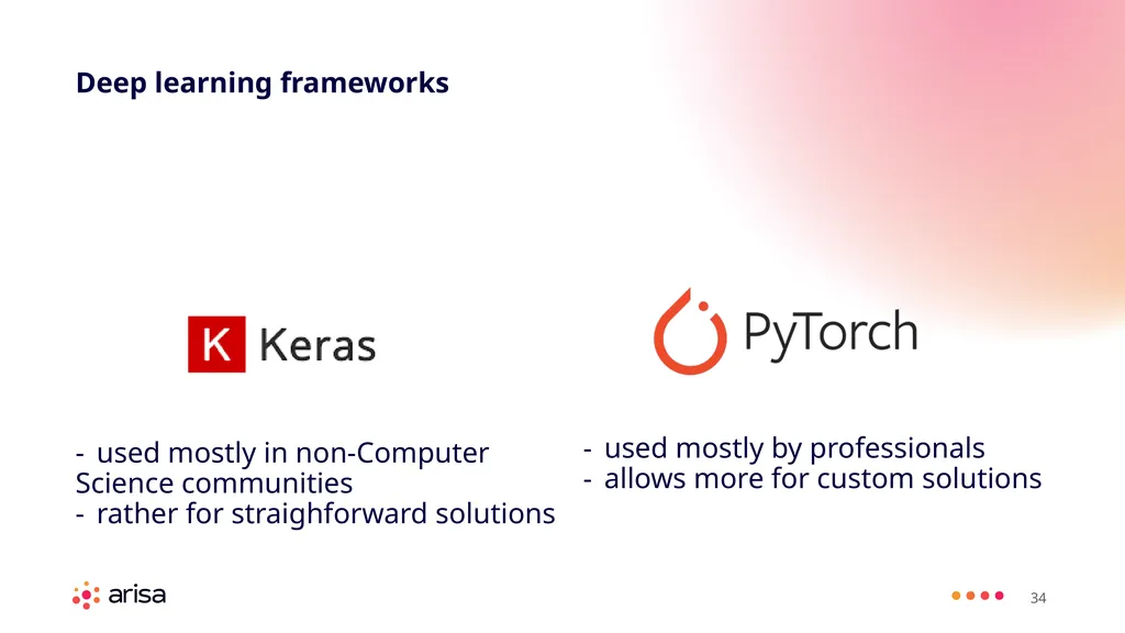 ARISA Learning Material MACHINE LEARNING ENGINEER - slide 34 of 53