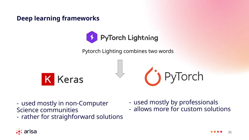 ARISA Learning Material MACHINE LEARNING ENGINEER - slide 35 of 53