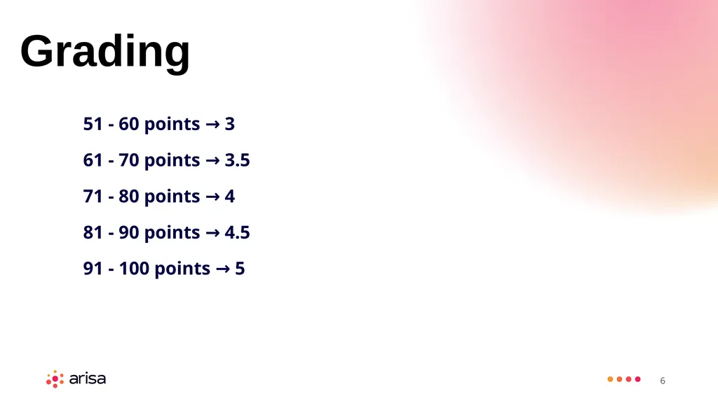 ARISA Learning Material MACHINE LEARNING ENGINEER - slide 6 of 53