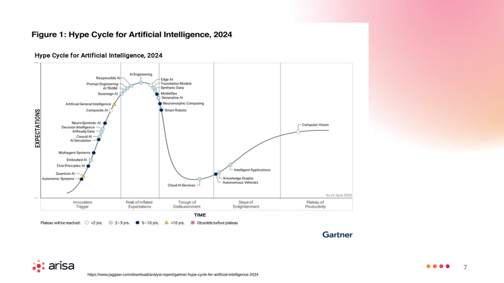 ARISA Learning Material MACHINE LEARNING ENGINEER - slide 7 of 53