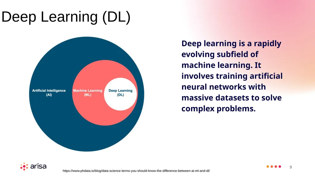 ARISA Learning Material MACHINE LEARNING ENGINEER - slide 9 of 53