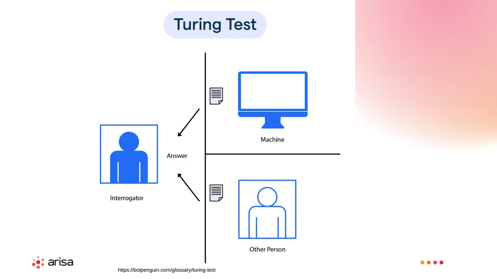 ARISA Learning Material MACHINE LEARNING ENGINEER - slide 12 of 53