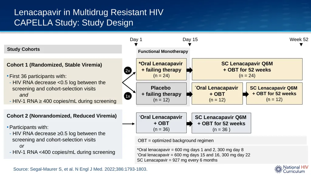 Lenacapavir (Sunlenca) Last Updated: December 28, - slide 10 of 25