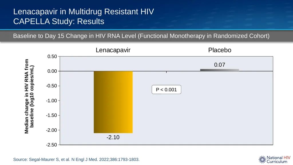 Lenacapavir (Sunlenca) Last Updated: December 28, - slide 11 of 25