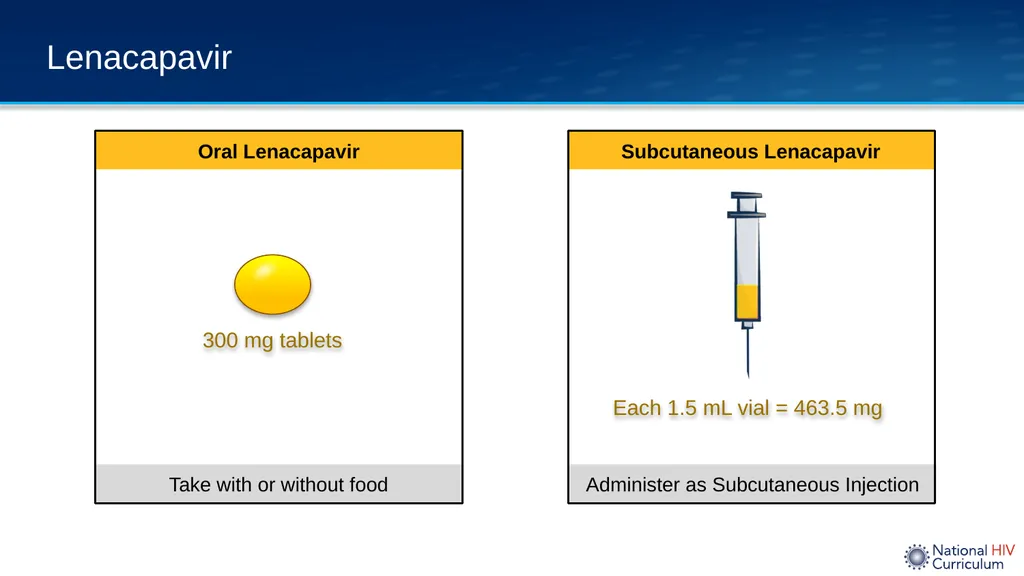 Lenacapavir (Sunlenca) Last Updated: December 28, - slide 2 of 25