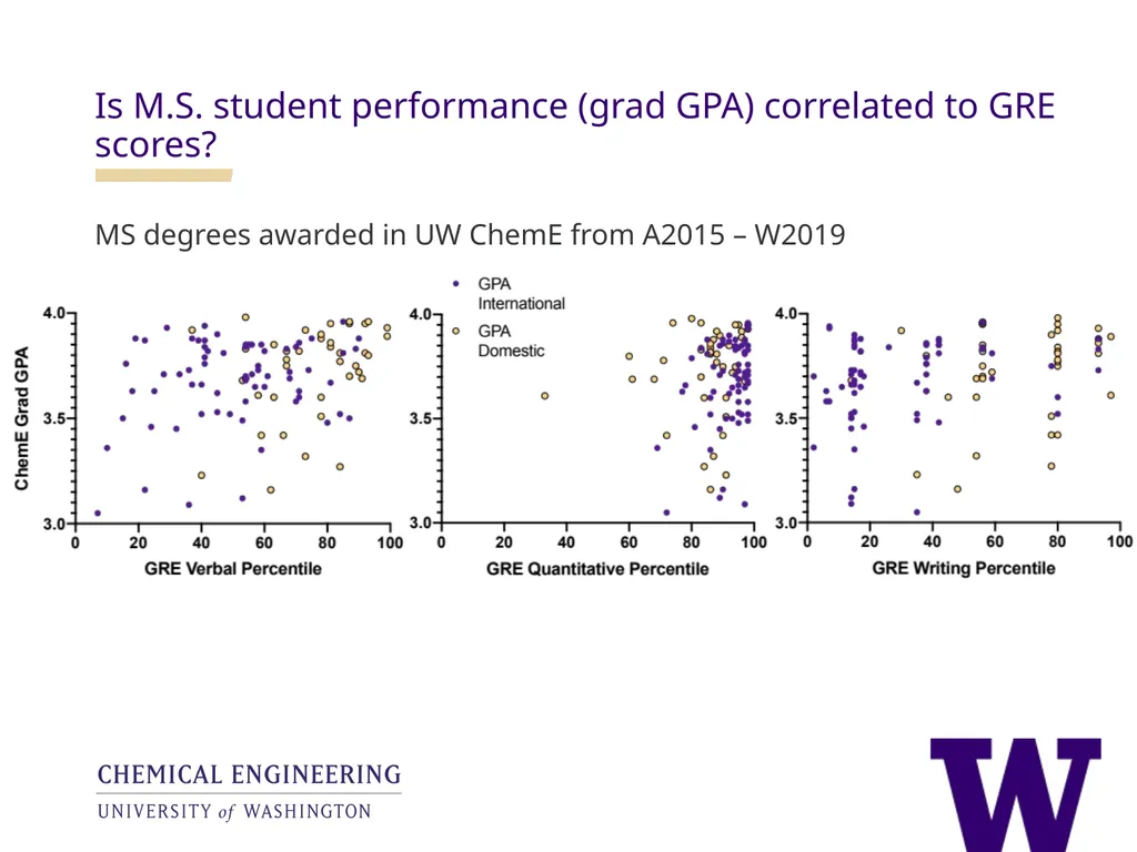Analysis of the utility of the GRE in UW ChemE - slide 8 of 25