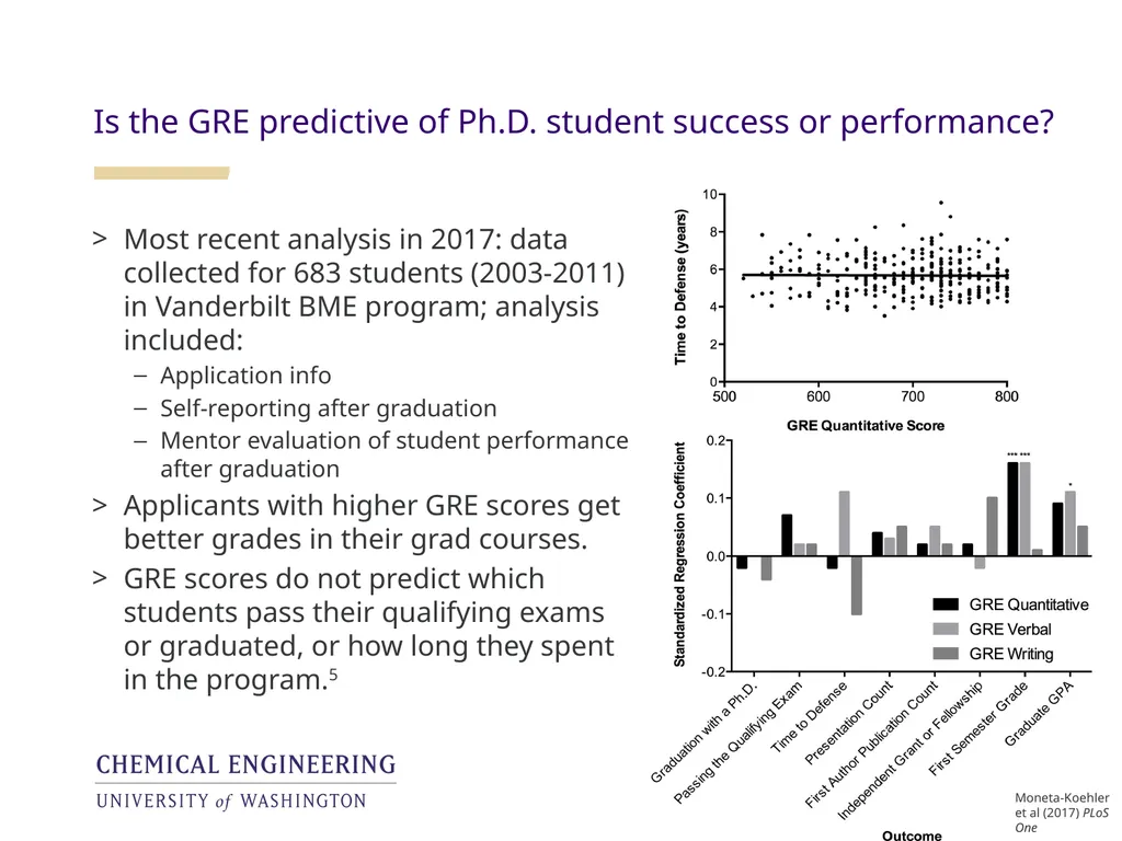 Analysis of the utility of the GRE in UW ChemE - slide 5 of 25