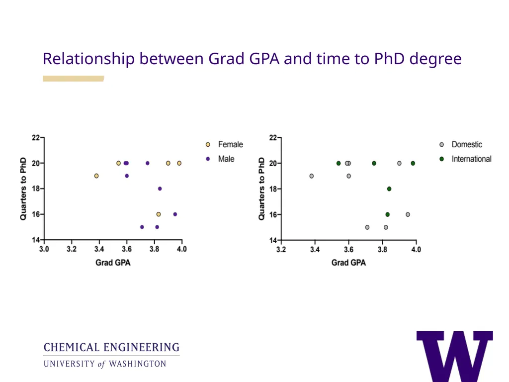 Analysis of the utility of the GRE in UW ChemE - slide 15 of 25