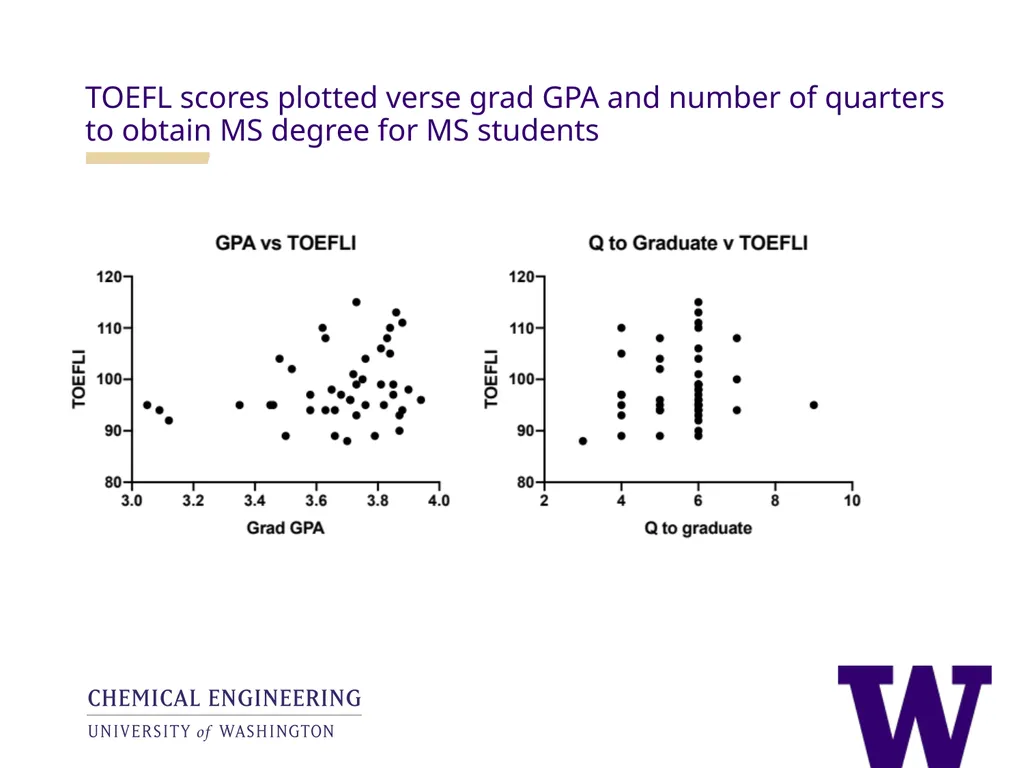 Analysis of the utility of the GRE in UW ChemE - slide 11 of 25